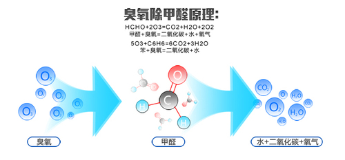 家用電器中,負離子能使空氣優化,減少pm2.5對人體的危害.